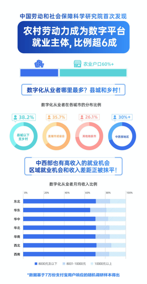 数字谢克尔（Digital Shekel）与CBDC，用户兴趣浓厚，有偿使用趋势显现