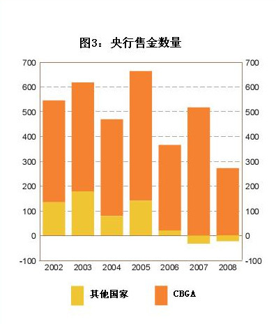 欧洲央行积极回应市场对永久性批发CBDC的呼声，包括德意志交易所的期待与行动