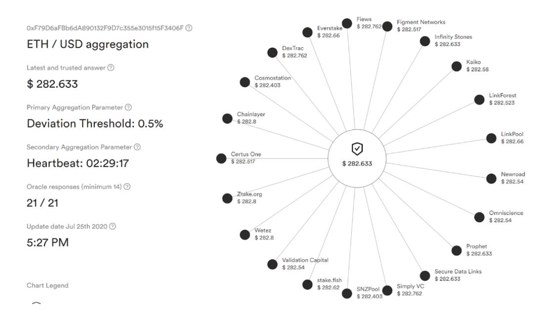 BIS 项目 Rialto 探索 DeFi 风格的外汇交易，零售跨境支付的新篇章