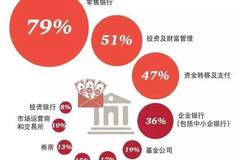 渣打银行携手华夏基金共同开发零售代币化基金，跨界合作的金融创新之路