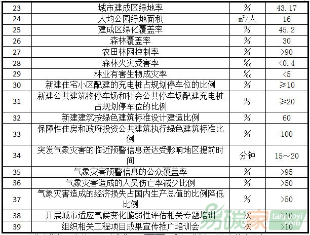 CFTC公布代币化抵押品试点计划，重塑金融市场的未来