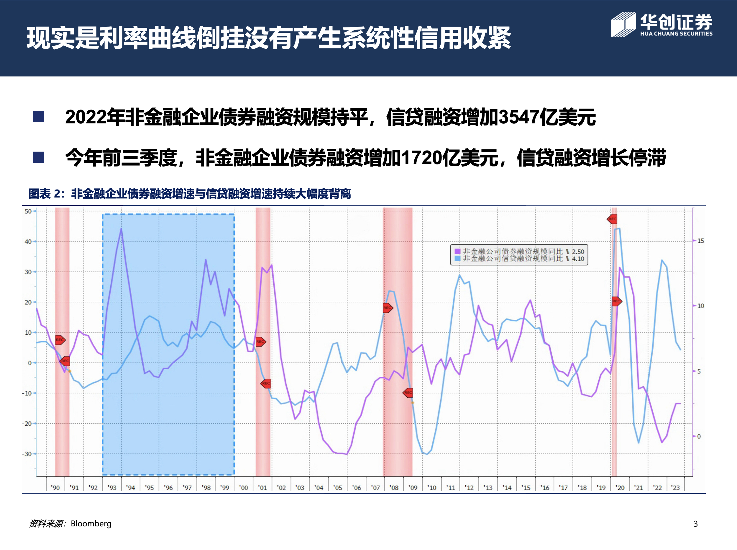 数字债券呈现显著增长——AFME的新机遇与挑战