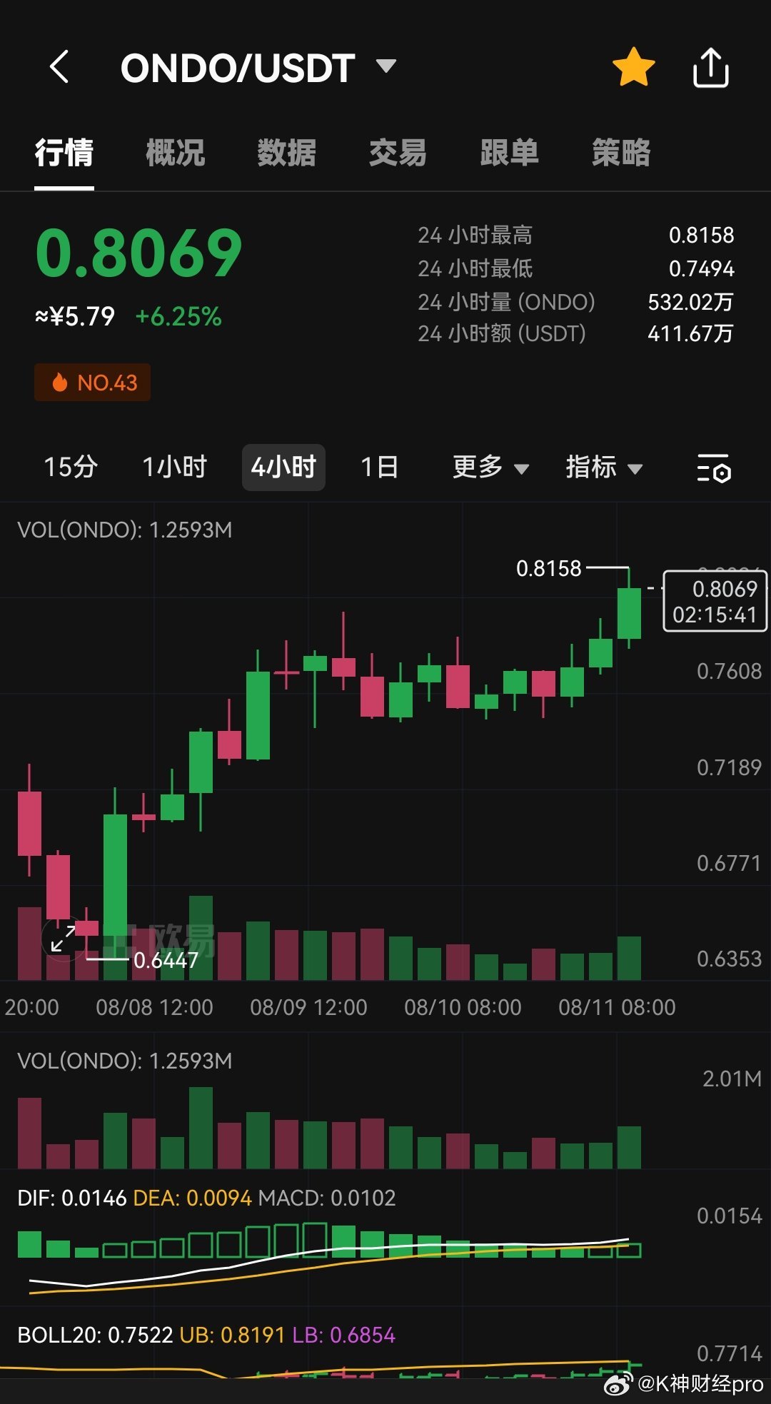 Ondo破解全天候代币化货币市场基金赎回之谜？