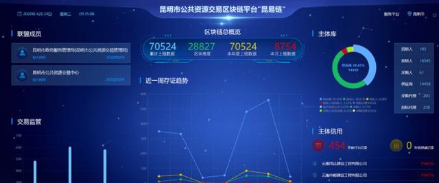 代币化阿波罗基金在六大公链上线，探索前沿金融科技的崭新篇章