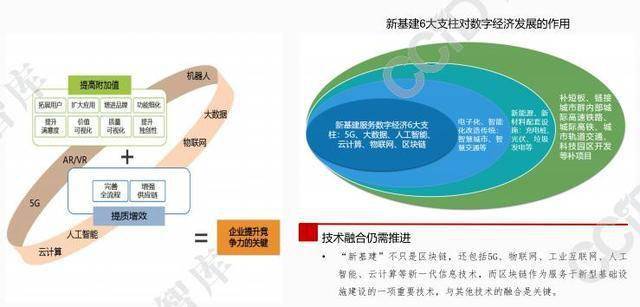 富士通参与区块链技术助力新型可持续物流服务创新