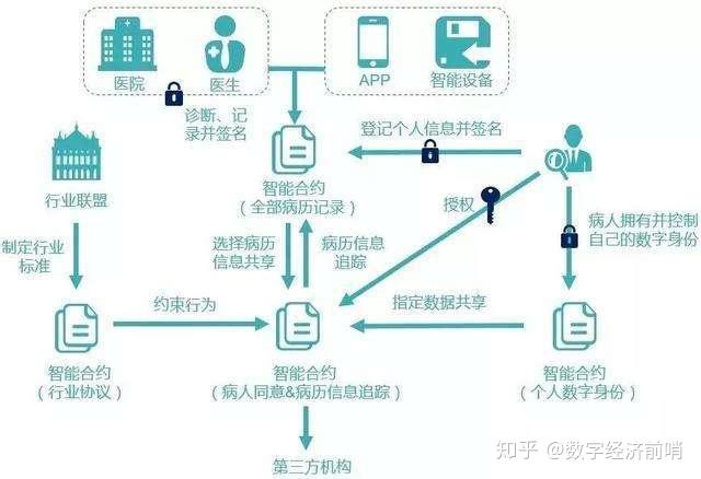 富士通参与采用区块链的新型可持续物流服务
