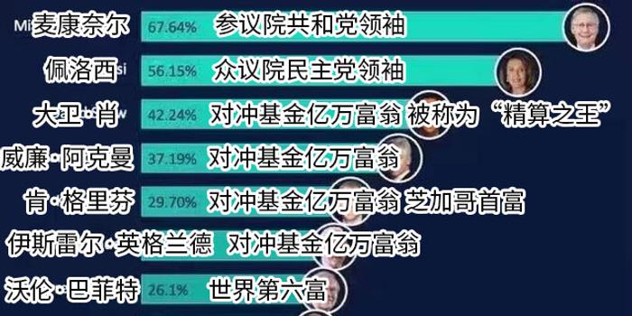 国会审查加密货币去银行化的微妙结果，多重因素交织的考量
