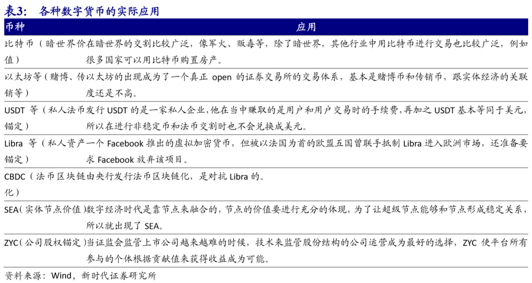 SEC撤销SAB 121法案，开启银行数字资产托管服务新时代