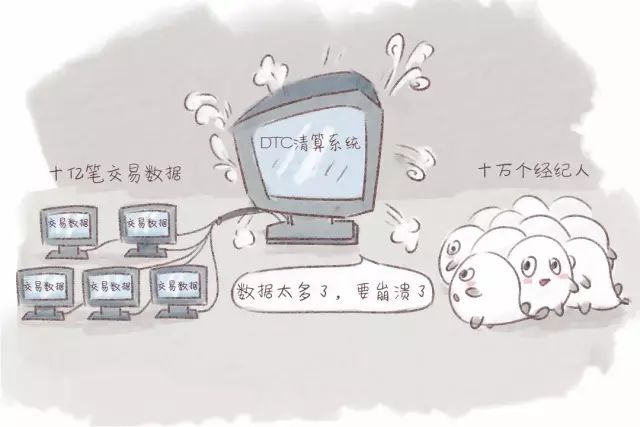 摩根大通引领变革，分布式账本技术下的保证金抵押品新纪元