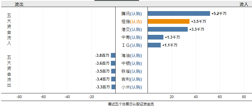 摩根大通引领变革，基于分布式账本技术的保证金抵押品新纪元