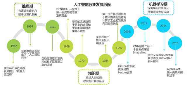 AI代理进化论，五大阶段揭秘未来工作模式