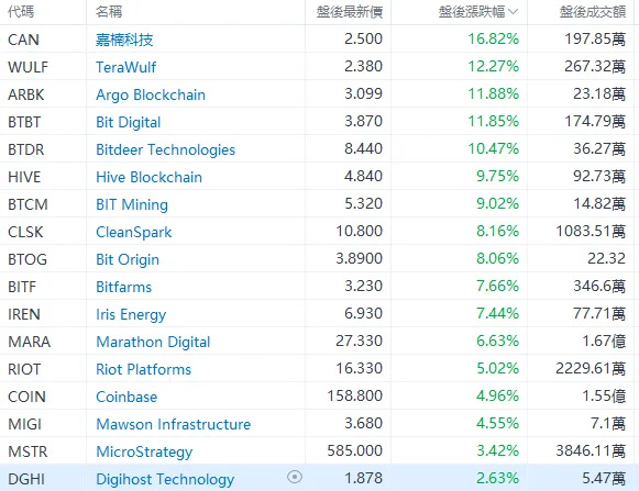 SEC审查提速，SOL与LTC加密现货ETF申请领先，新进展一览