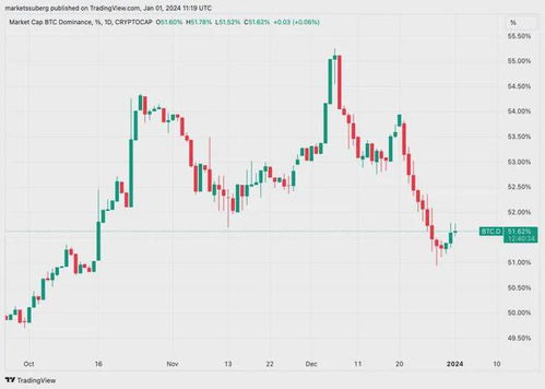 一览多个加密现货ETF新进展，SEC审查提速，SOL与LTC申请进度领先