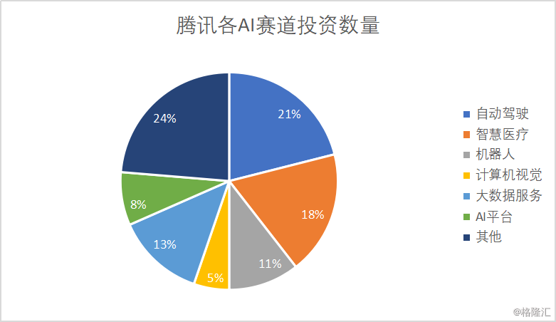 P小将谈AI代币投资方法论，叙事判断、买入及卖出点位