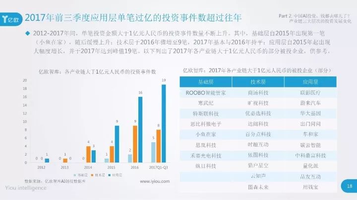 P小将谈AI代币投资方法论，叙事判断、买入及卖出点位
