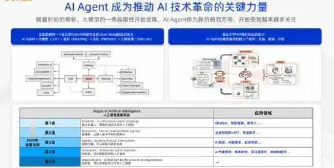 YC春季创业指南发布，AI Agent之外的新风口赛道展望