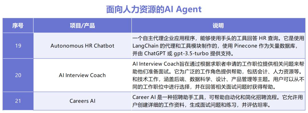 YC春季创业指南发布，除了AI Agent还有哪些赛道能成为下个风口？