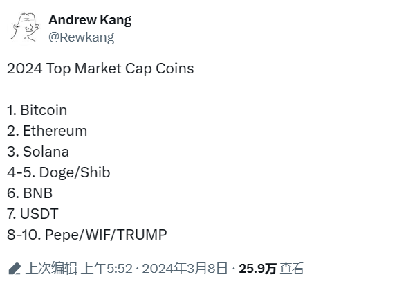 超越时空的募资奇迹，一位八十岁网红老人的Meme币PAIN与48小时募集超18万SOL的奇迹之旅