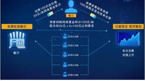 Glassnode，加密资产投资者构成的变化与多元发展
