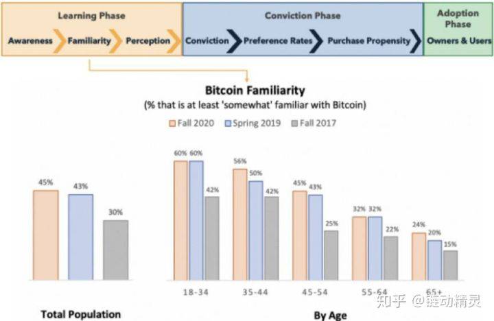 加密货币成为国家战略，美国的比特币储备与主权财富基金的速览