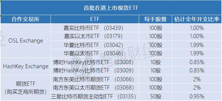 美国比特币储备与主权财富基金解析