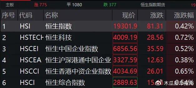 AI Agent代币市场遭遇震荡，是崩盘还是新机遇？