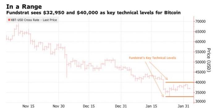 比特币触及技术上限：接下来会跌至8.6万美元吗？