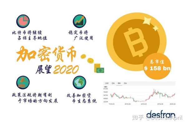加密市场，过去发生了什么与未来的展望