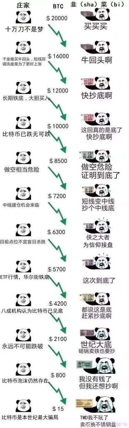 比特币市场热度飙升，新投资者涌入，热门供应逼近400亿美元