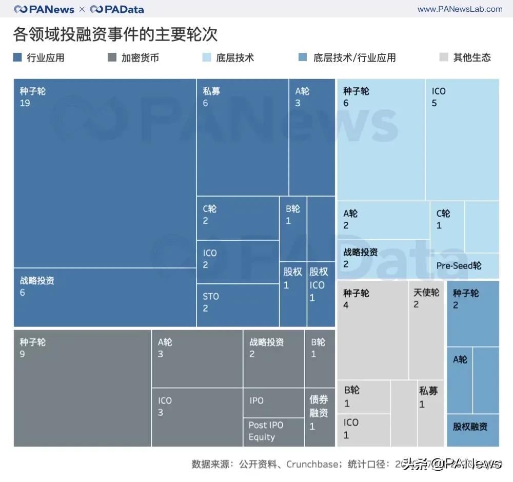 独家：Core Ventures部署100万美元发展比特币的DeFi生态系统