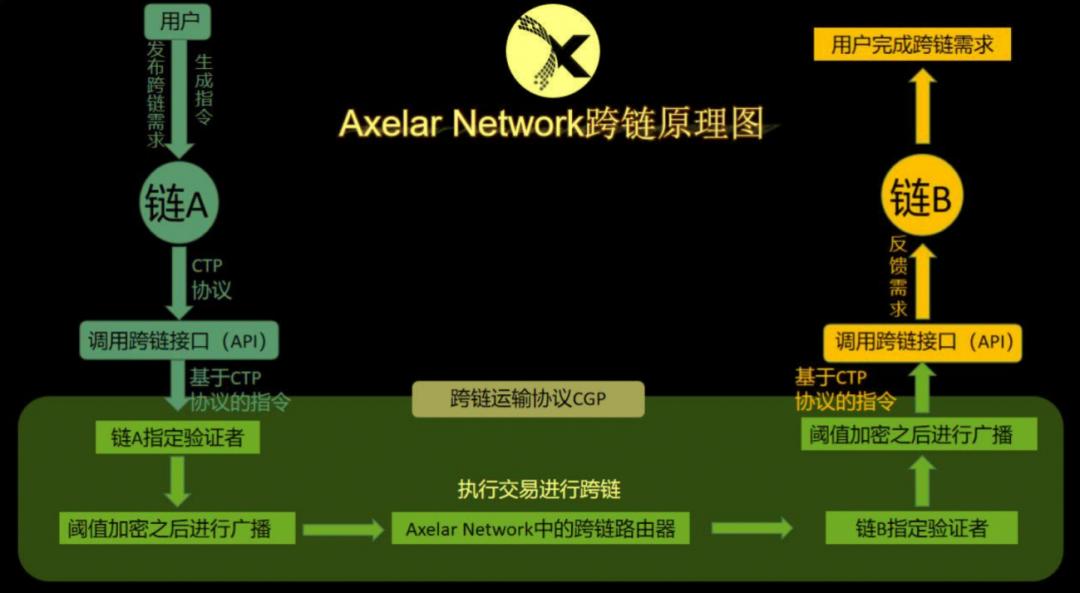 独家：Core Ventures部署100万美元发展比特币的DeFi生态系统