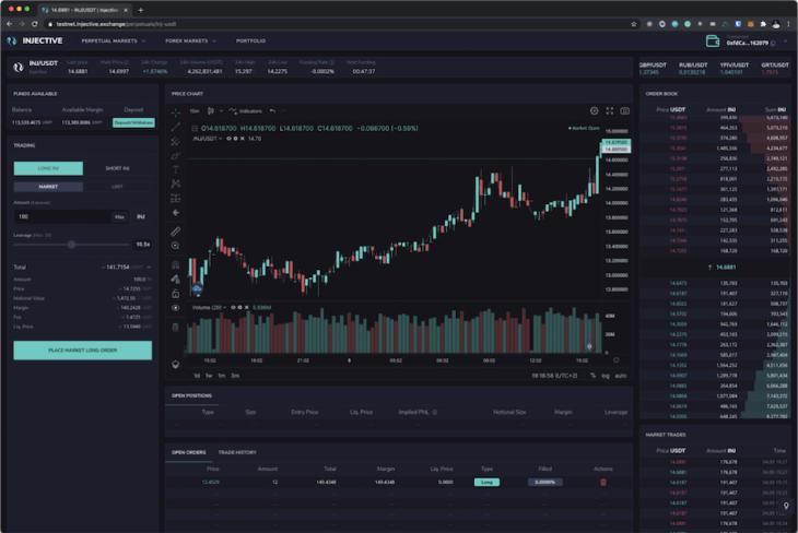 独家：Core Ventures部署100万美元发展比特币的DeFi生态系统