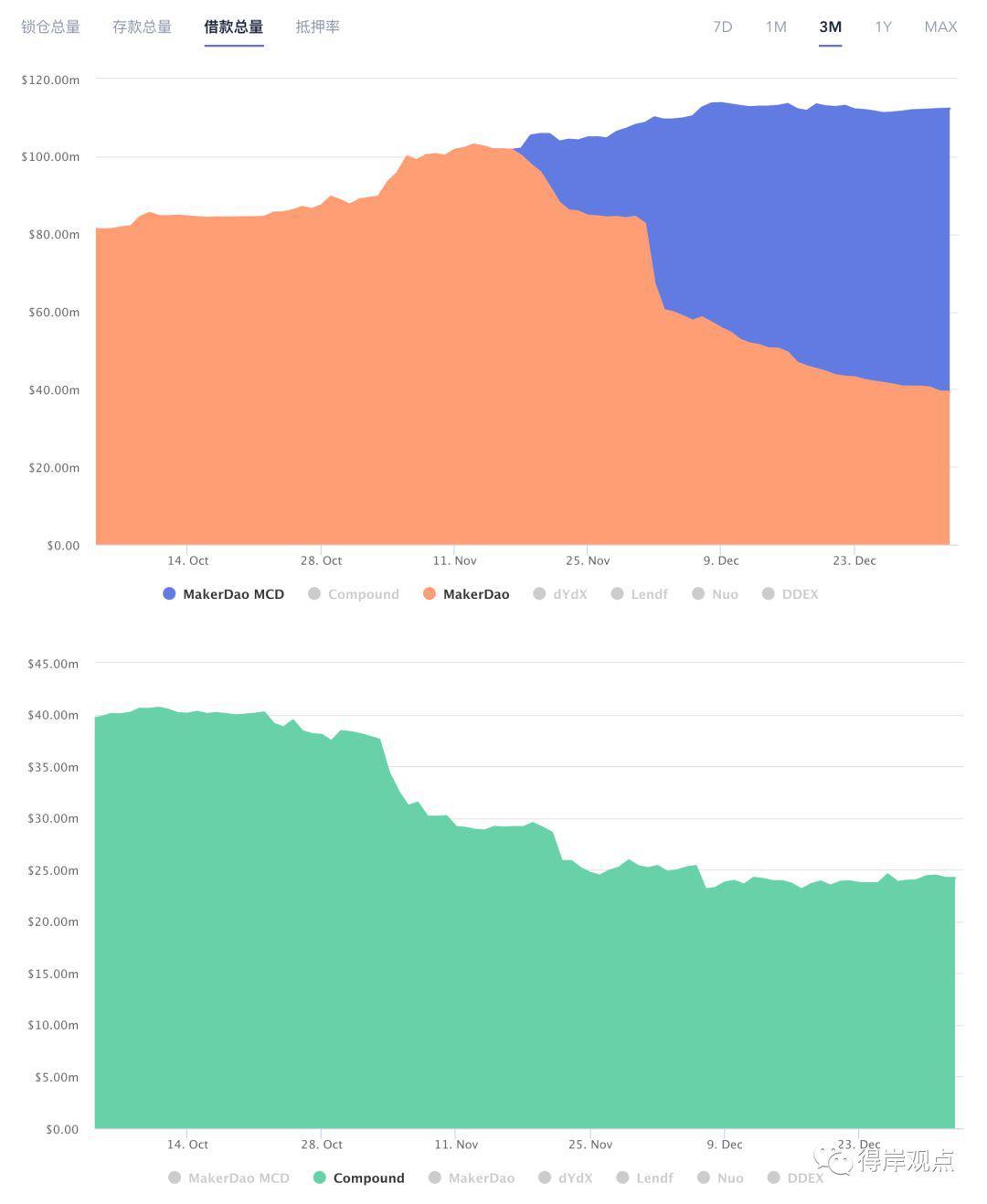 DeFi需要对风险管理进行（健康的）偏执|意见