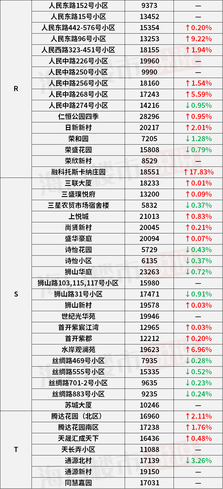 鲸鱼倾倒180亿枚硬币，柴犬价格暴跌