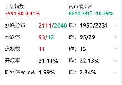 以太坊价格预测：看涨结构为突破4，060美元带来压力
