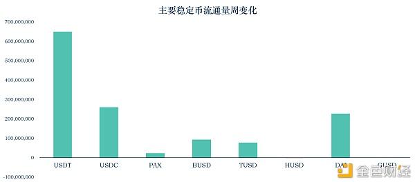 橡胶支持的稳定币A7 A5通过审计，获得全面支持