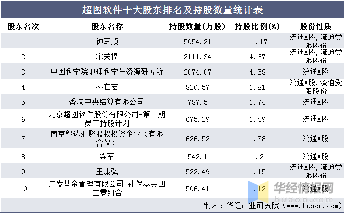 HUMA Finance代币下跌超过45%，抹去了发布后的收益