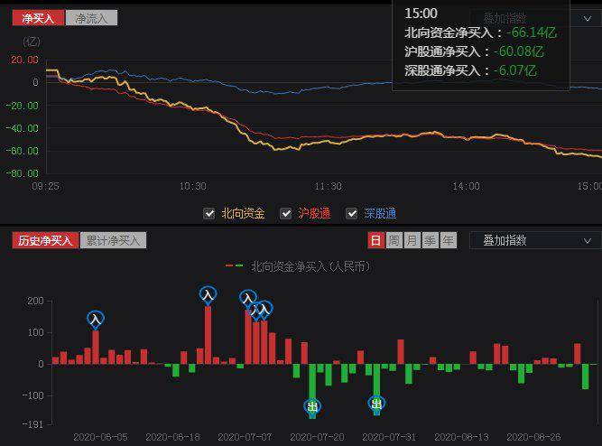 随着聪明资金退出，Fartcoin开始发臭，熊市逆转迹象出现