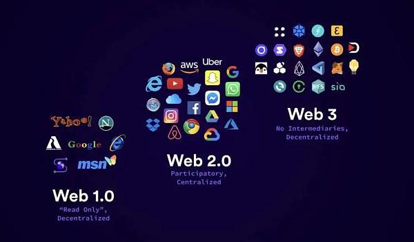从加密货币项目到数字资产公司：是时候升级web3通讯了|意见