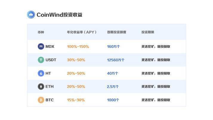从加密货币项目到数字资产公司：是时候升级web3通讯了|意见