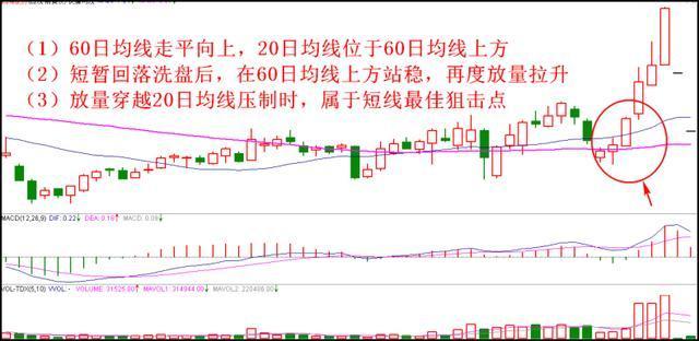德根价格预测：0.00395美元的关键支撑位会引发255%的反弹吗？