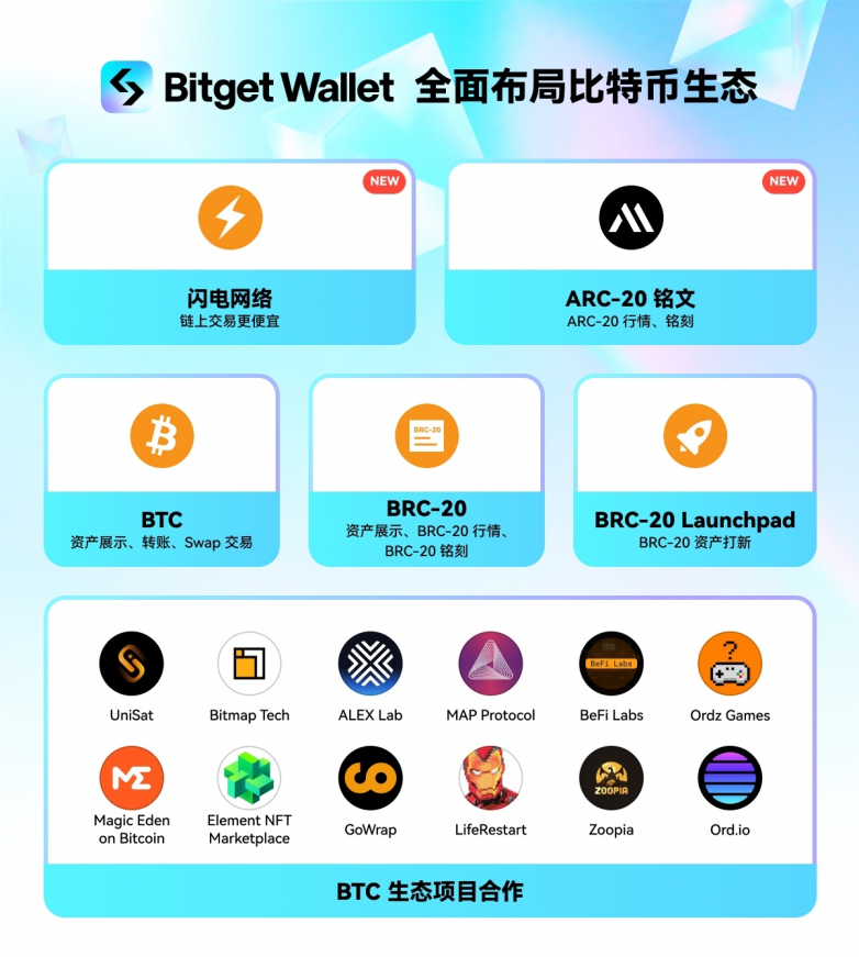 Bitget钱包集成了Solana Pay，实现去中心化的USDC支付