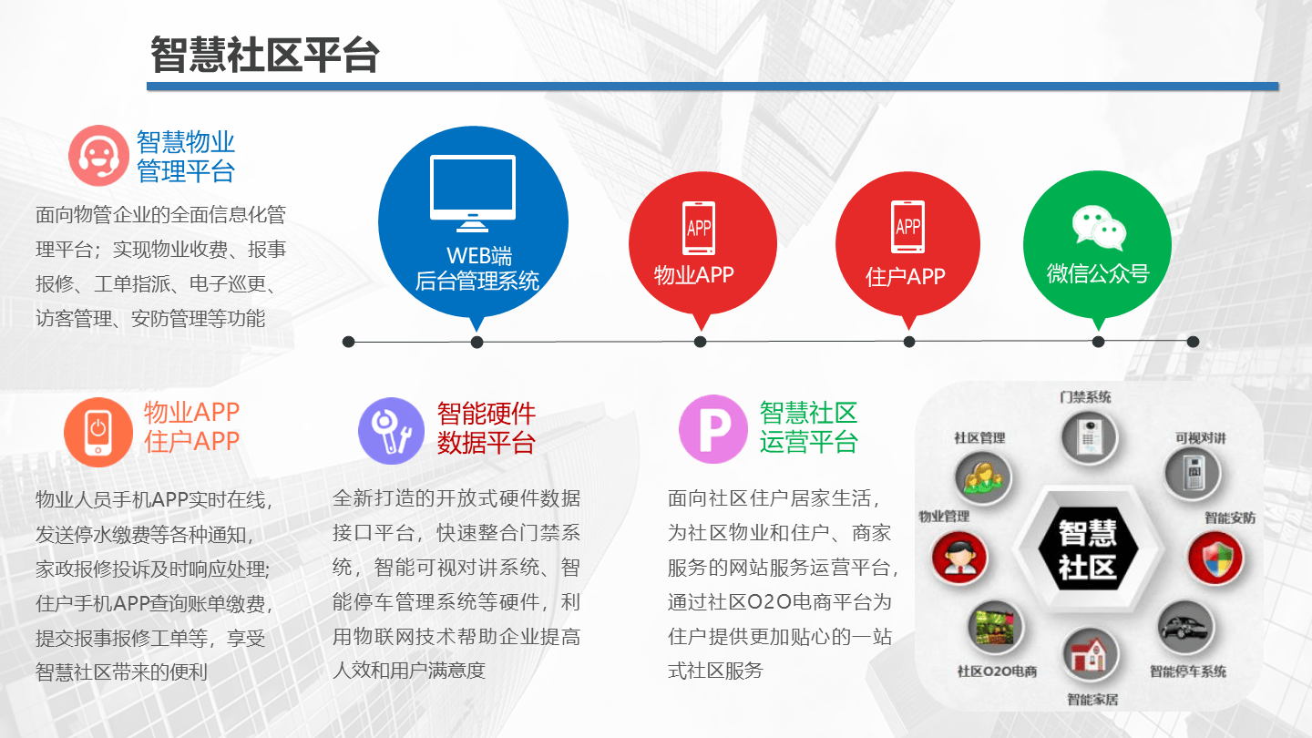 智能合同需要社区智慧|意见