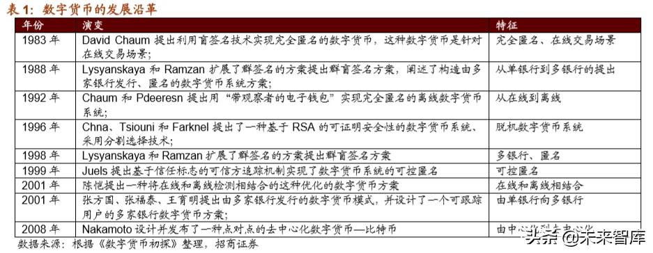 我们如何从比特币白皮书到“纸质”比特币