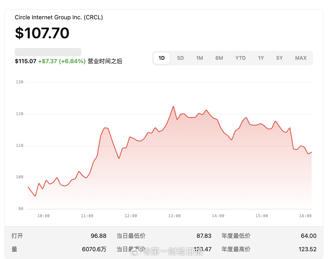 如今稳定币正在崛起：新公告、合作和推出