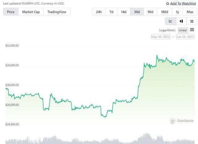 华尔街会继续押注加密货币吗：对您的另类币投资组合有何期待