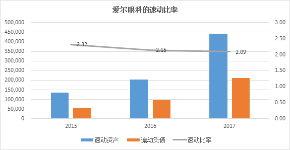 网络更新和桥梁存款上升推动看涨势头，超流动性眼睛爆发