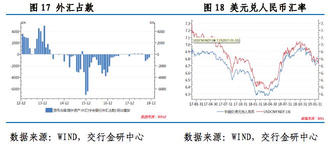 网络更新和桥梁存款上升推动看涨势头，超流动性眼睛爆发