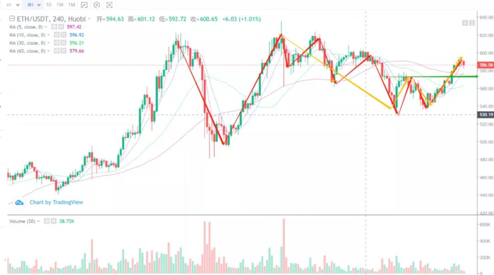 随着批准几率攀升，XRP、LTC、SAL引领另类币ETF热潮