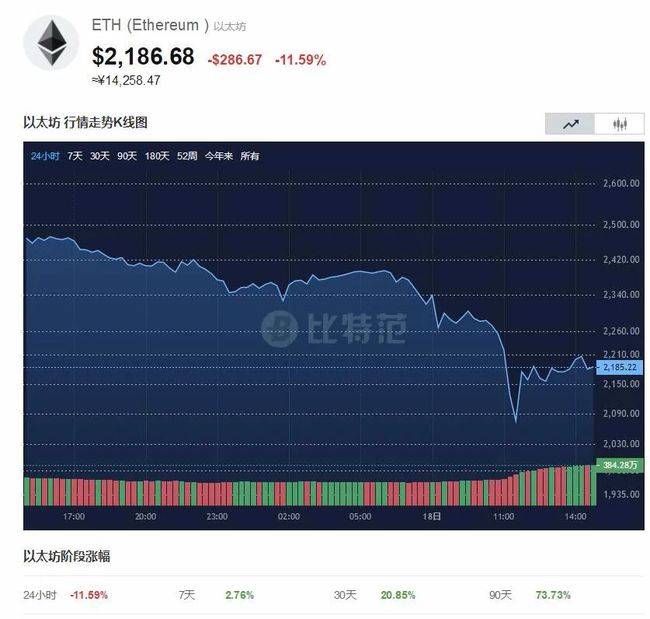 随着批准几率攀升，XRP、LTC、SAL引领另类币ETF热潮